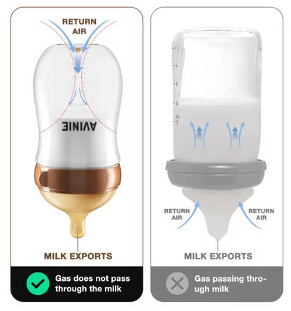Anti Choking Anti-colic Bottle BPA FREE